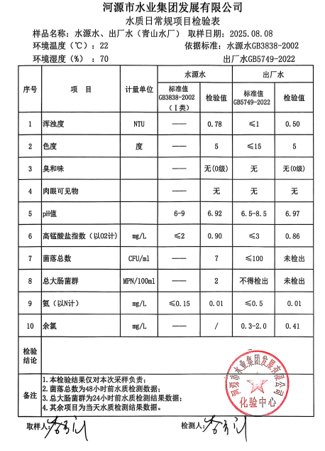 2025年8月8日水质检验报告.jpg