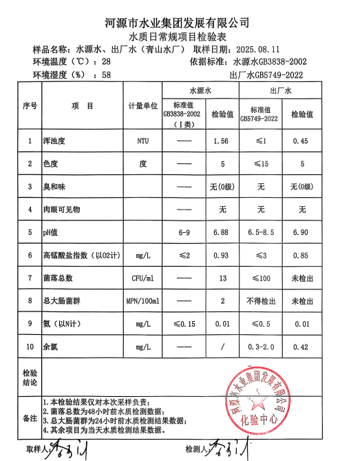 2025年8月11日水质检验报告.jpg