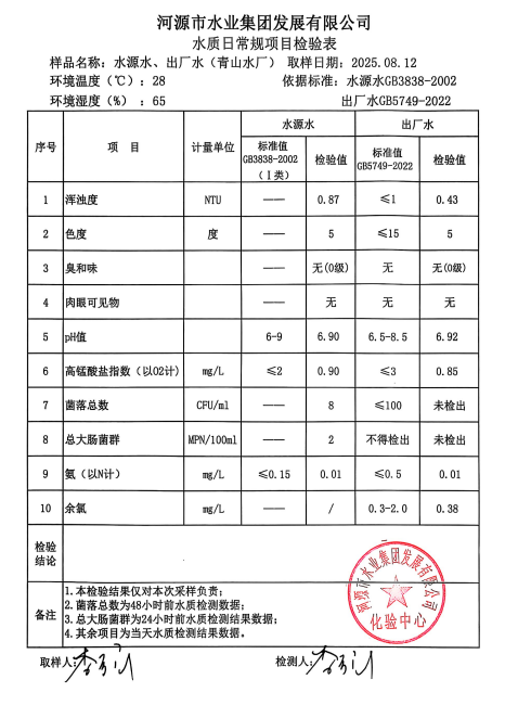 2025年8月12日水质检验报告.jpg