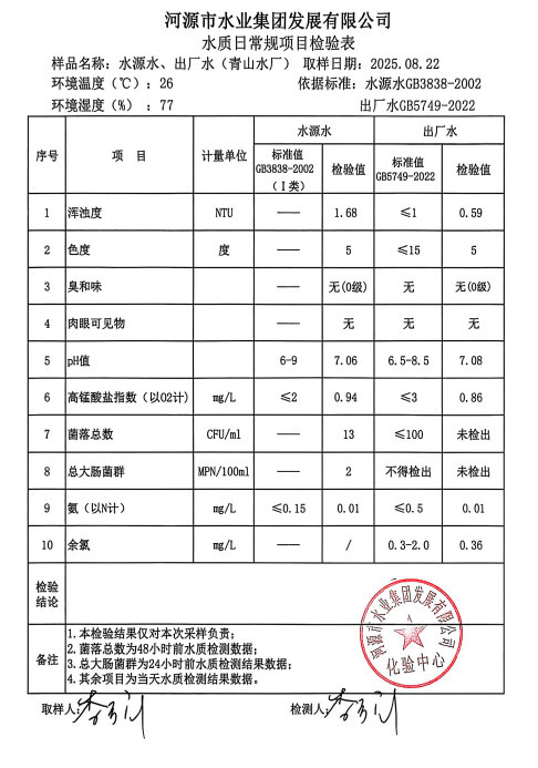 2025年8月22日水质检验报告.jpg