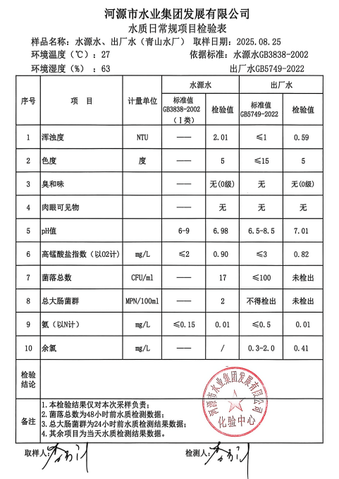 2025年8月25日水质检验报告.jpg