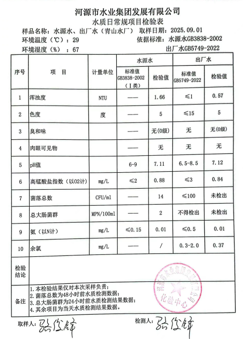 2025年9月1日水质检验报告.jpg