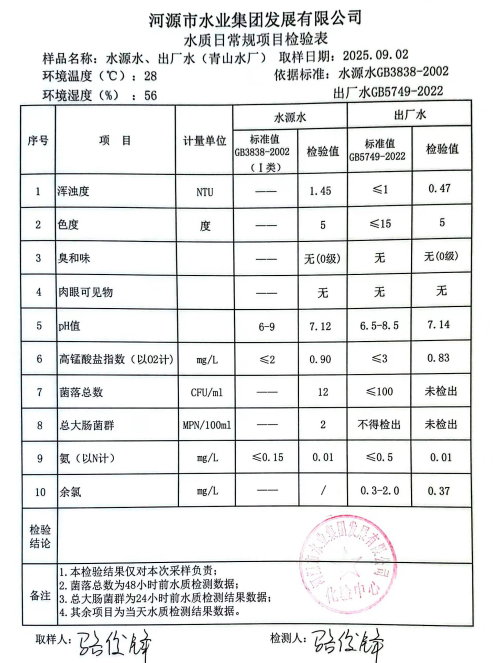 2025年9月2日水质检验报告.jpg