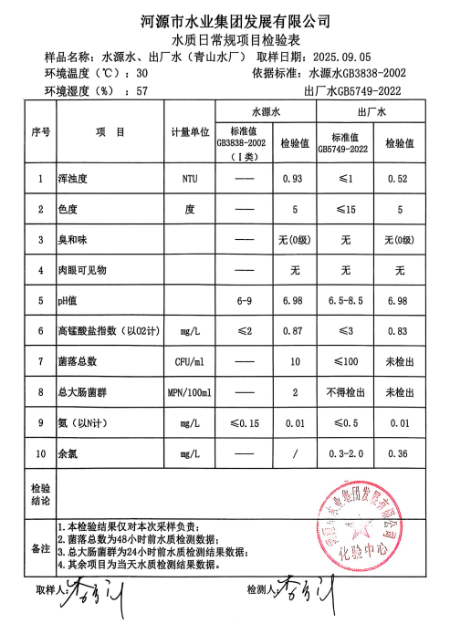 2025年9月5日水质检验报告.jpg