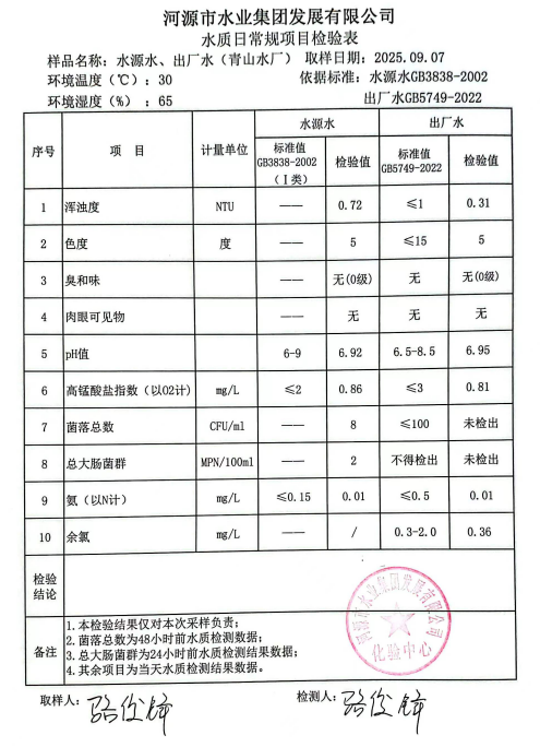 2025年9月7日水质检验报告.jpg