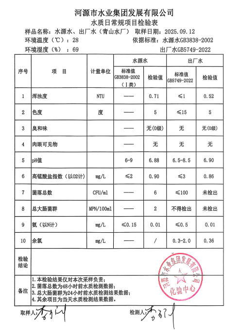 2025年8月12日水质检验报告.jpg