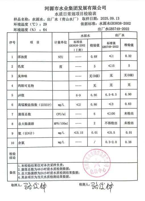 2025年9月13日水质检验报告.jpg