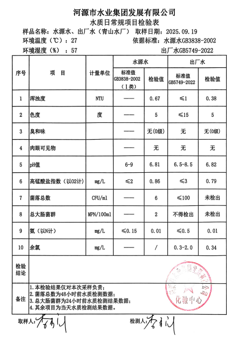 2025年9月19日水质检验报告.jpg