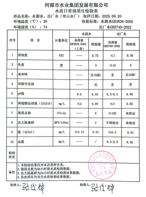 2025年9月20日水质检验报告.jpg