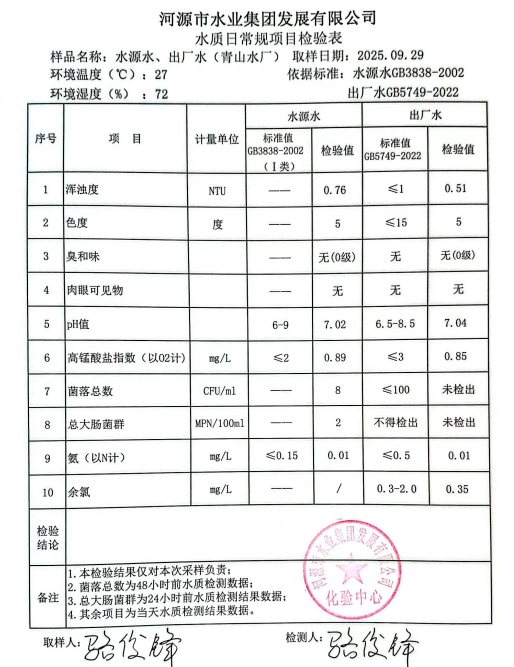 2025年9月29日水质检验报告.jpg