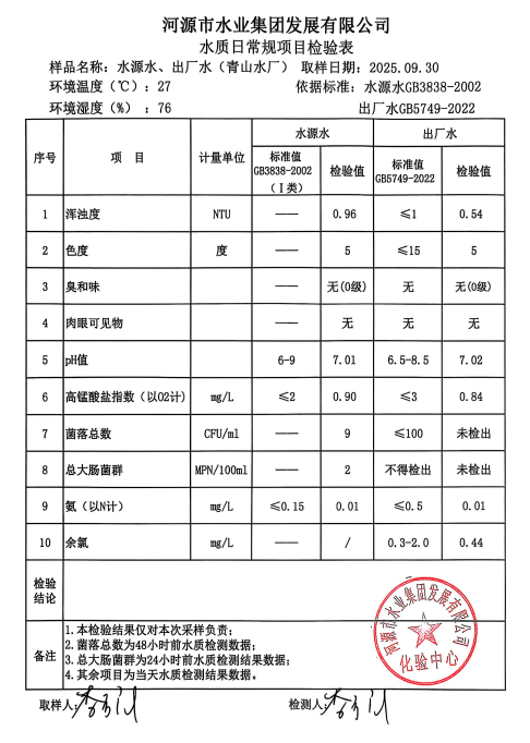 2025年9月30日水质检验报告.jpg