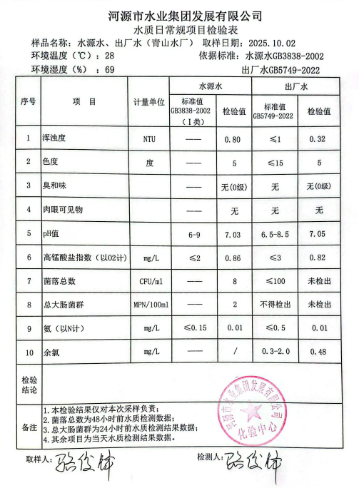 2025年10月2日水质检验报告.jpg