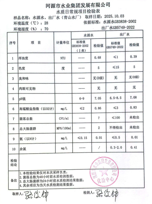 2025年10月3日水质检验报告.jpg