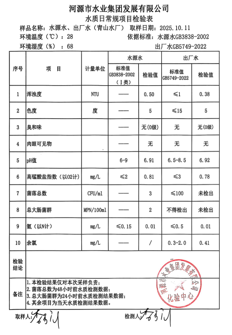 2025年10月11日水质检验报告.jpg