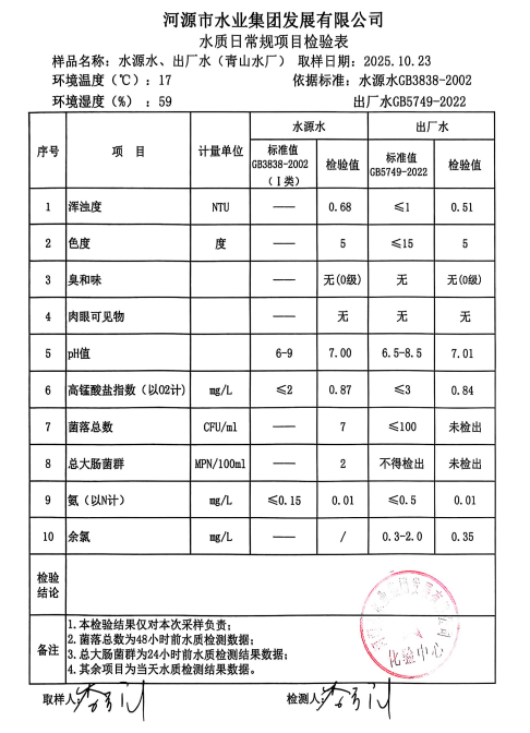 2025年10月23日水质检验报告.jpg