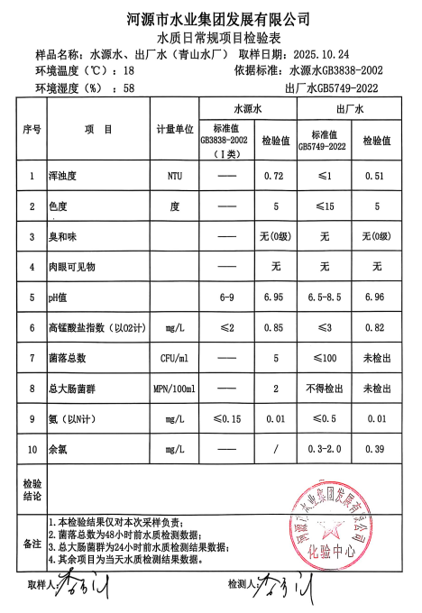 2025年10月24日水质检验报告.jpg