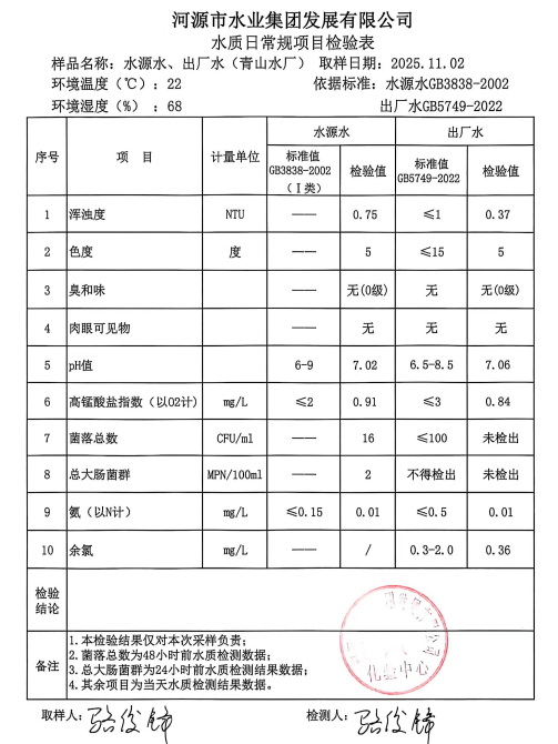 2025年11月2日水质检验报告.jpg