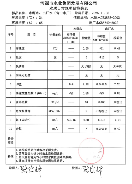2025年11月8日水质检验报告.jpg