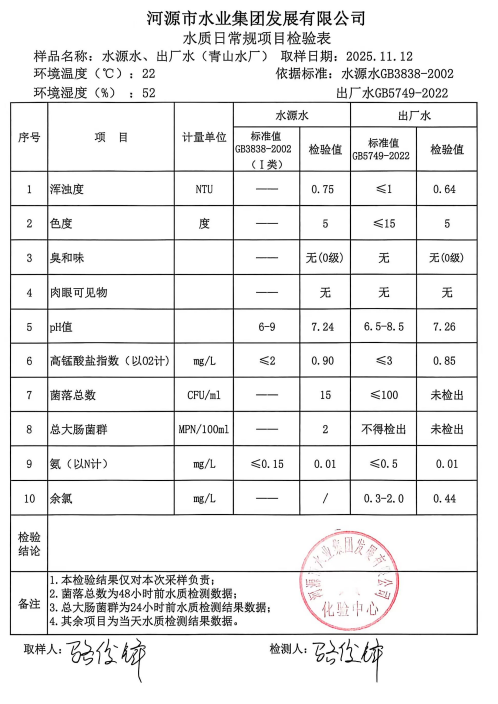 2025年11月12日水质检验报告.jpg