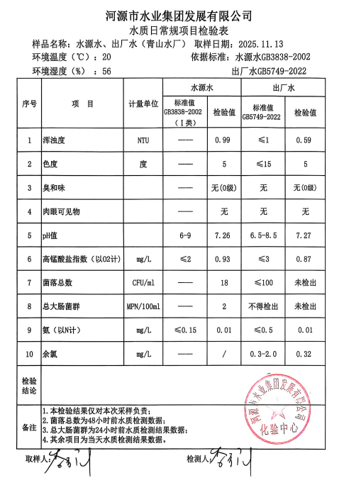 2025年11月13日水质检验报告.jpg