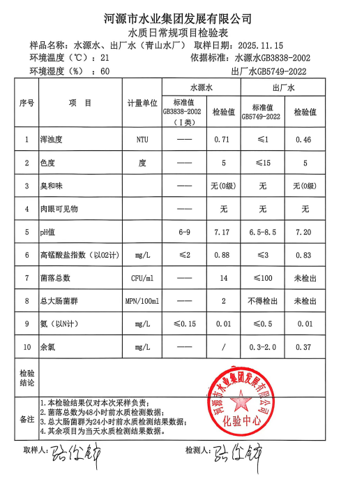 2025年11月15日水质检验报告.jpg