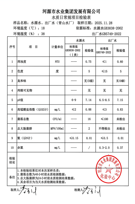 2025年11月28日水质检验报告.jpg