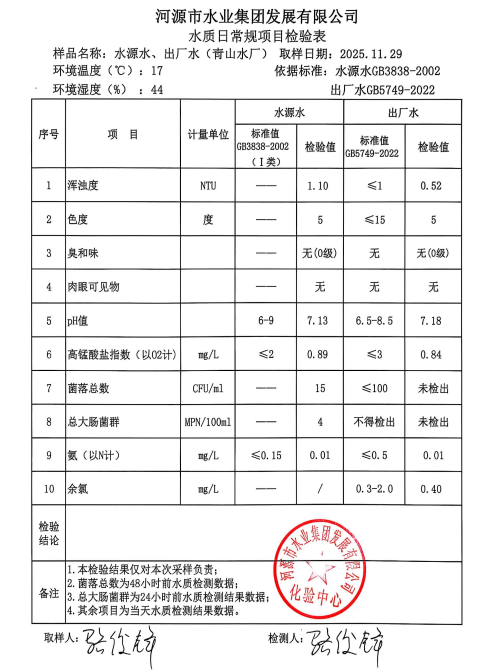 2025年11月29日水质检验报告.jpg