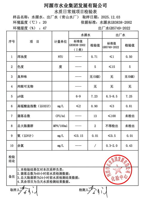 2025年12月3日水质检验报告.jpg