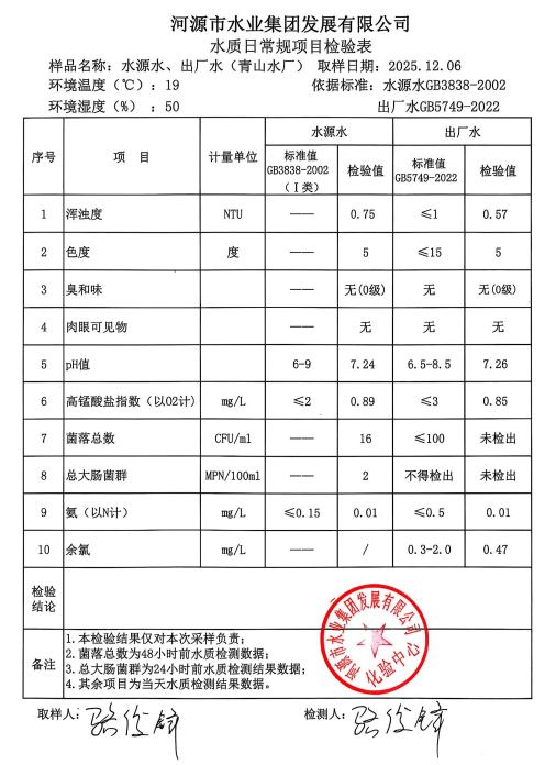 2025年12月6日水质检验报告.jpg