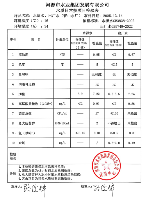 2025年12月14日水质检验报告.jpg