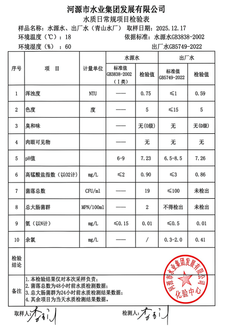 2025年12月17日水质检验报告.jpg