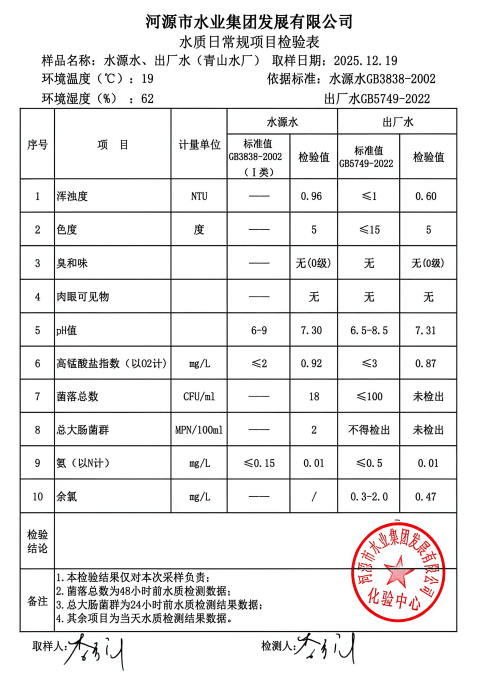 2025年12月19日水质检验报告.jpg