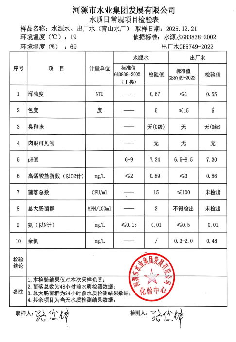 2025年12月21日水质检验报告.jpg