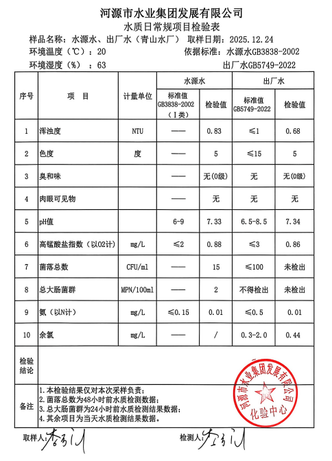 2025年12月24日水质检验报告.jpg
