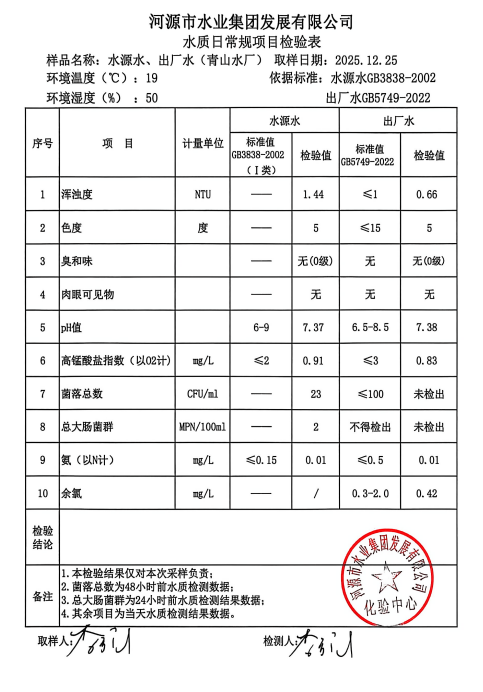 2025年12月25日水质检验报告.jpg