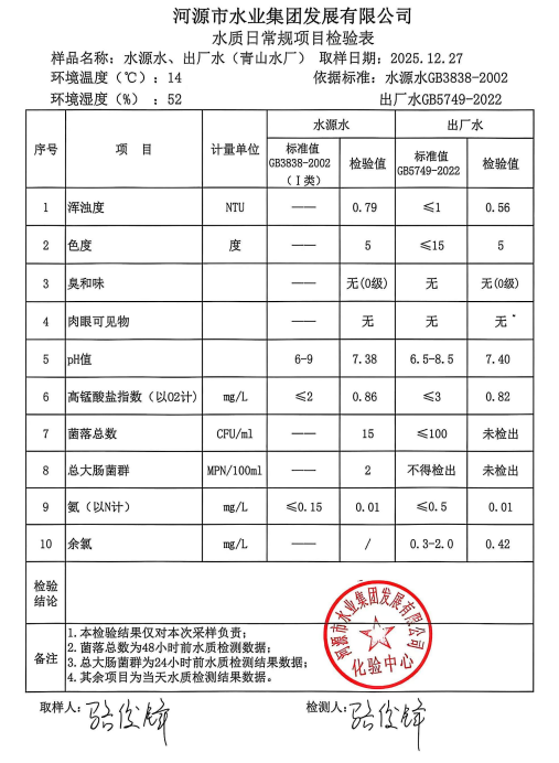 2025年12月27日水质检验报告.jpg