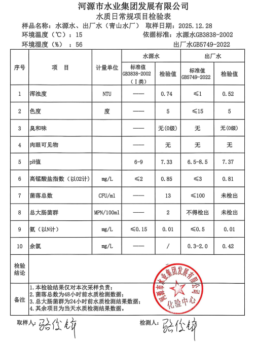 2025年12月28日水质检验报告.jpg