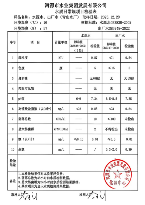 2025年12年29日水检验报告.jpg
