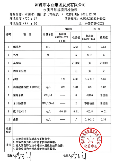 2025年12月31日水质检验报告.jpg