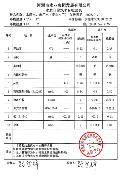 2026年1月1日水质检验报告.jpg