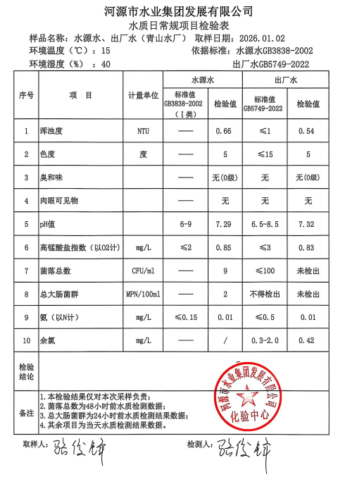 2026年1月2日水质检验报告.jpg