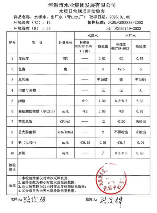 2026年1月5日水质检验报告.jpg