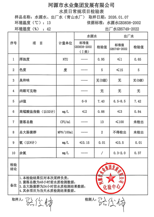 2026年1月7日水质检验报告.jpg