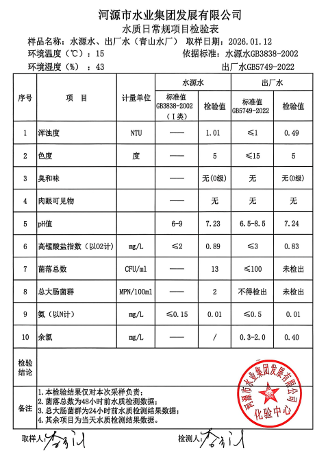 2026年1月12日水质检验报告.jpg