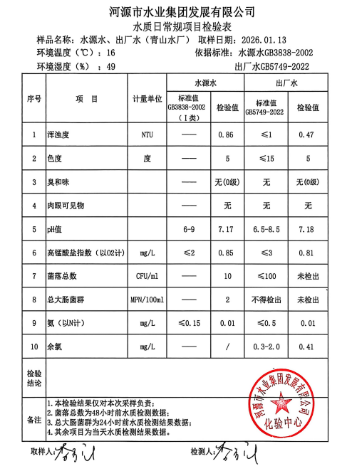 2026年1月13日水质检验报告.jpg