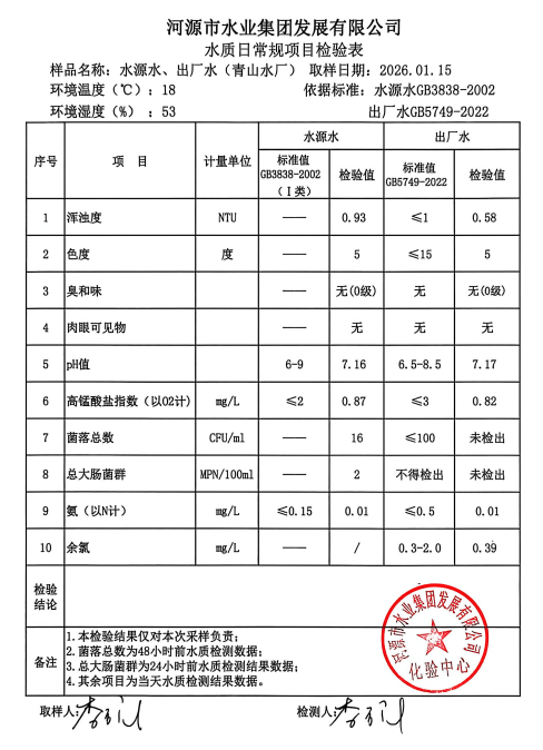2026年1月15日水质检验报告.jpg