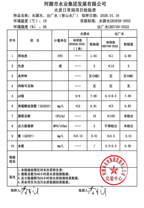 2026年1月16日水质检验报告.jpg