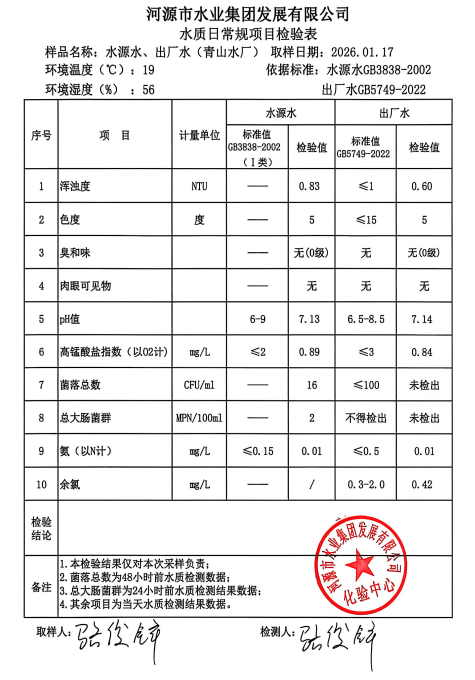 2026年1月17日水质检验报告.jpg
