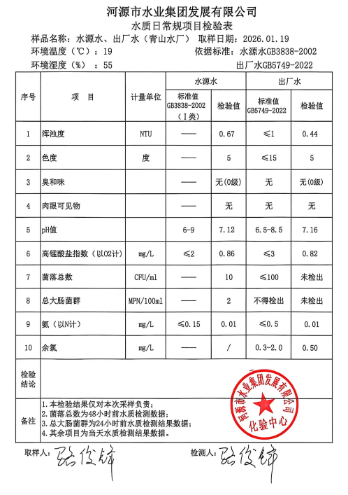 2026年1月19日水质检验报告.jpg
