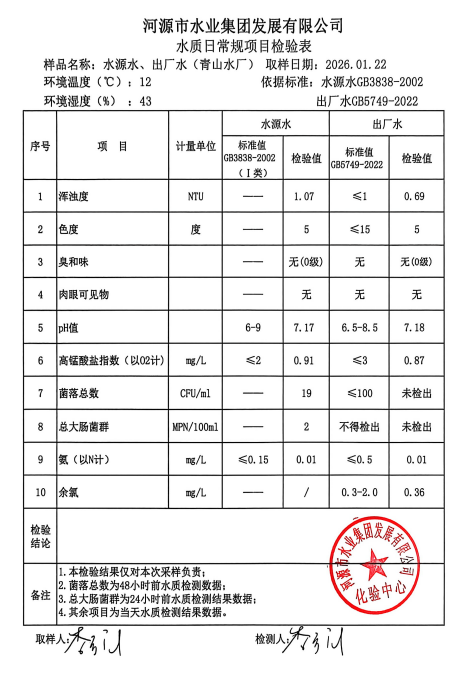 2026年1月22日水质检验报告.jpg